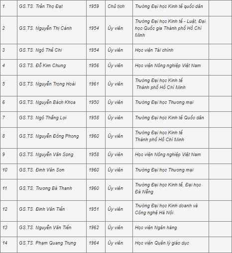 Công bố 28 hội đồng giáo sư ngành, liên ngành năm 2021 - Ảnh minh hoạ 12