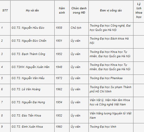 Công bố 28 hội đồng giáo sư ngành, liên ngành năm 2021 - Ảnh minh hoạ 25