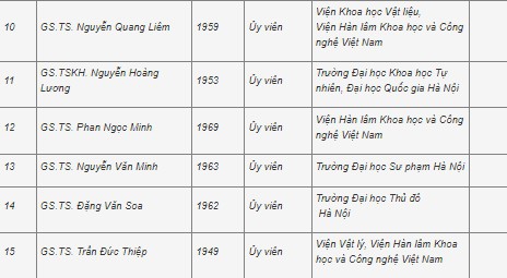 Công bố 28 hội đồng giáo sư ngành, liên ngành năm 2021 - Ảnh minh hoạ 26