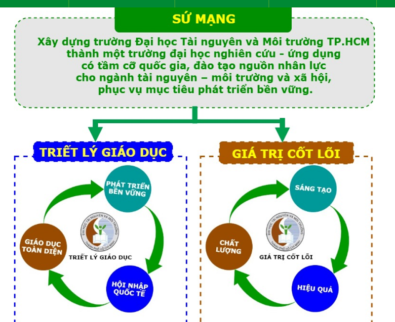 Trường đại học sống nhờ nhóm ngành ngoài sứ mệnh đào tạo: Lấy ngắn nuôi dài?