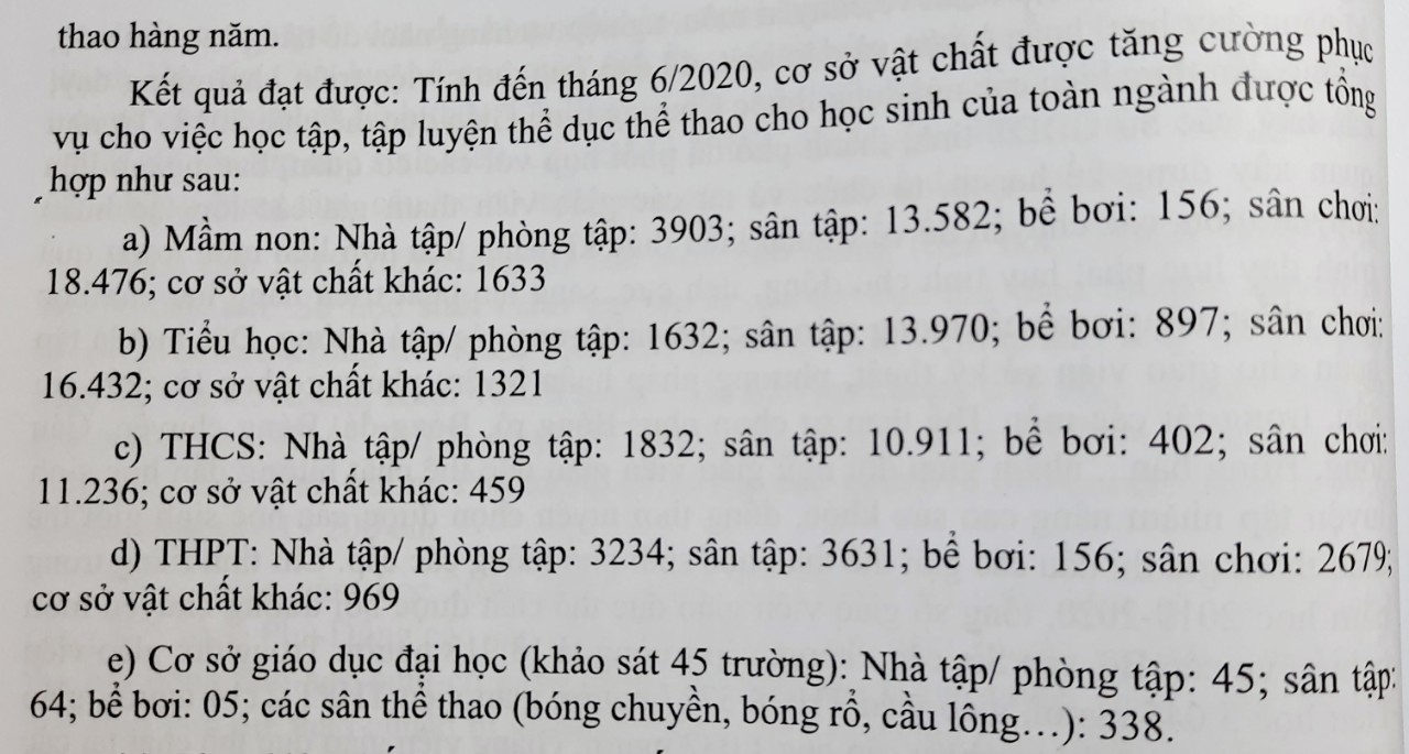 Giáo dục thể chất và thể thao trường học: Kiến nghị tháo gỡ vướng mắc từ địa phương - Ảnh minh hoạ 4