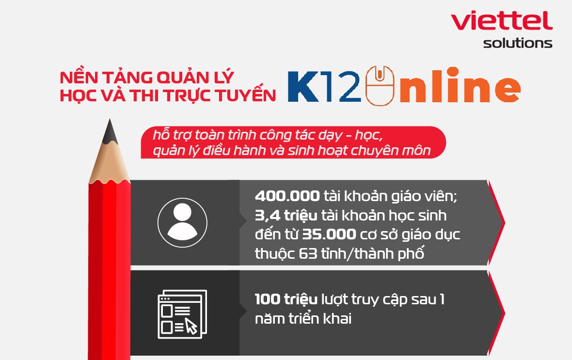 Dấu mốc ấn tượng của ‘hệ sinh thái giáo dục Viettel’