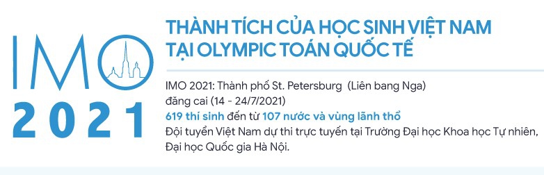 Inforgraphic thành tích của học sinh Việt Nam tại Olympic Toán quốc tế