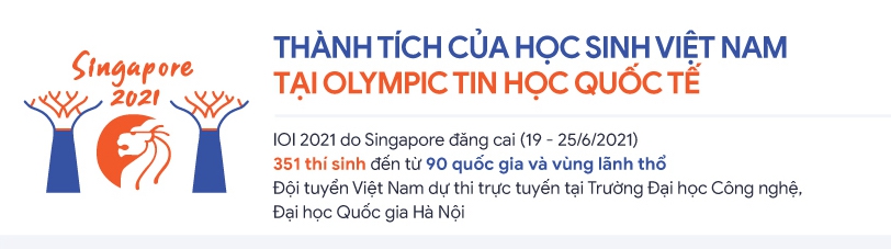 Inforgraphic thành tích của học sinh Việt Nam tại Olympic Tin học quốc tế