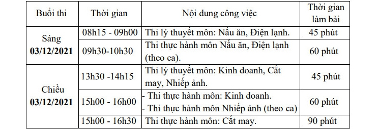 Nam Định tổ chức Kỳ thi Nghề phổ thông năm 2021 vào ngày 3/12 - Ảnh minh hoạ 2