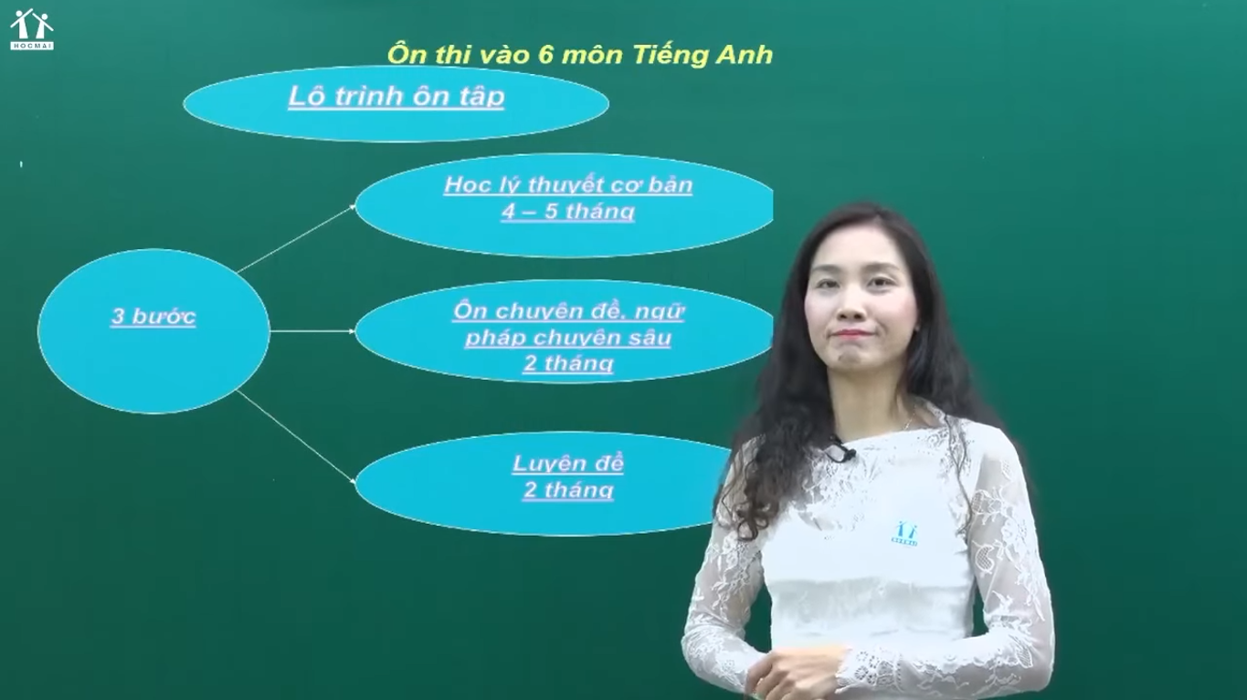 Cẩm nang ôn tập giúp con nắm chắc cơ hội vào các trường TOP THCS - Ảnh minh hoạ 3