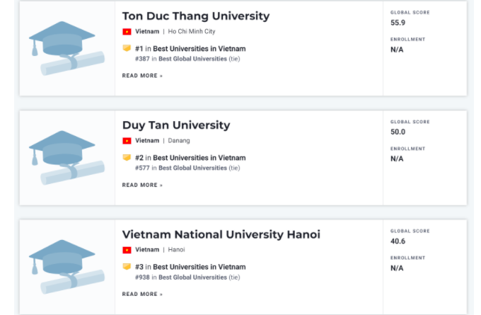 Việt Nam có 3 đại diện lọt Bảng xếp hạng cơ sở đào tạo đại học tốt nhất toàn cầu