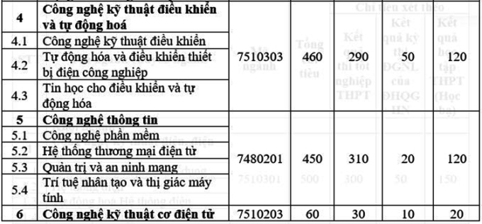 Trường Đại học Điện lực công bố 4 phương thức tuyển sinh năm 2022 - Ảnh minh hoạ 3