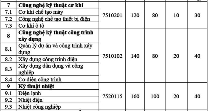 Trường Đại học Điện lực công bố 4 phương thức tuyển sinh năm 2022 - Ảnh minh hoạ 4