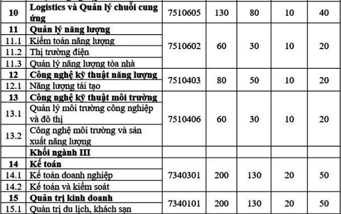 Trường Đại học Điện lực công bố 4 phương thức tuyển sinh năm 2022 - Ảnh minh hoạ 5