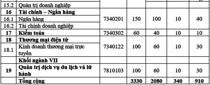 Trường Đại học Điện lực công bố 4 phương thức tuyển sinh năm 2022 - Ảnh minh hoạ 6