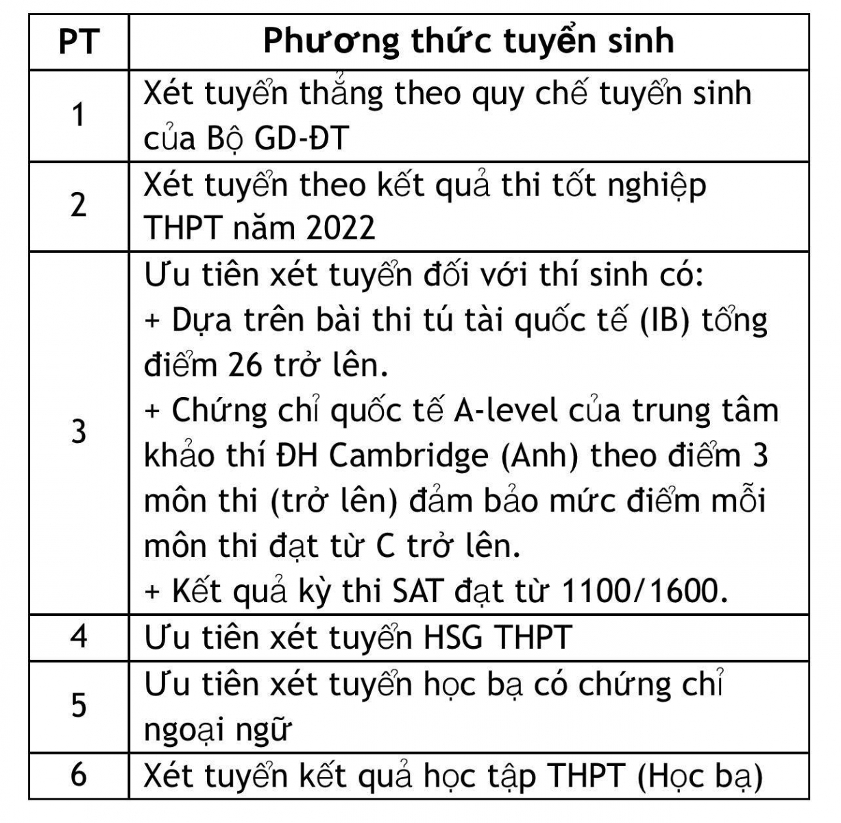 Trường Đại học Mở TPHCM tuyển sinh 6 phương thức - Ảnh minh hoạ 2