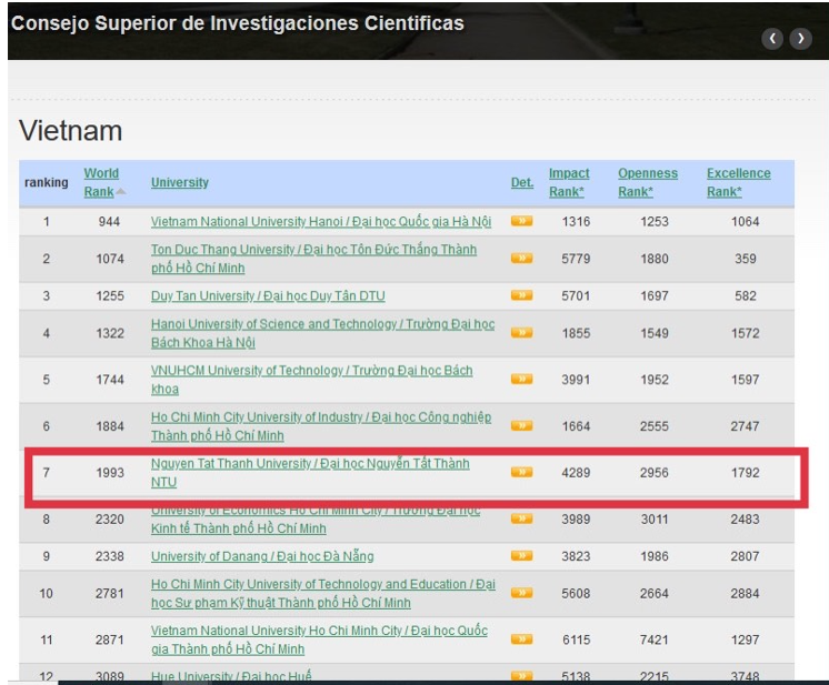 Trường ĐH Nguyễn Tất Thành thăng hạng trong bảng xếp hạng của Webometrics - Ảnh minh hoạ 2