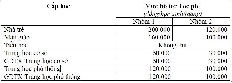 TP Hồ Chí Minh: Nghiêm cấm giao cho giáo viên trực tiếp thu, chi tiền - Ảnh minh hoạ 2