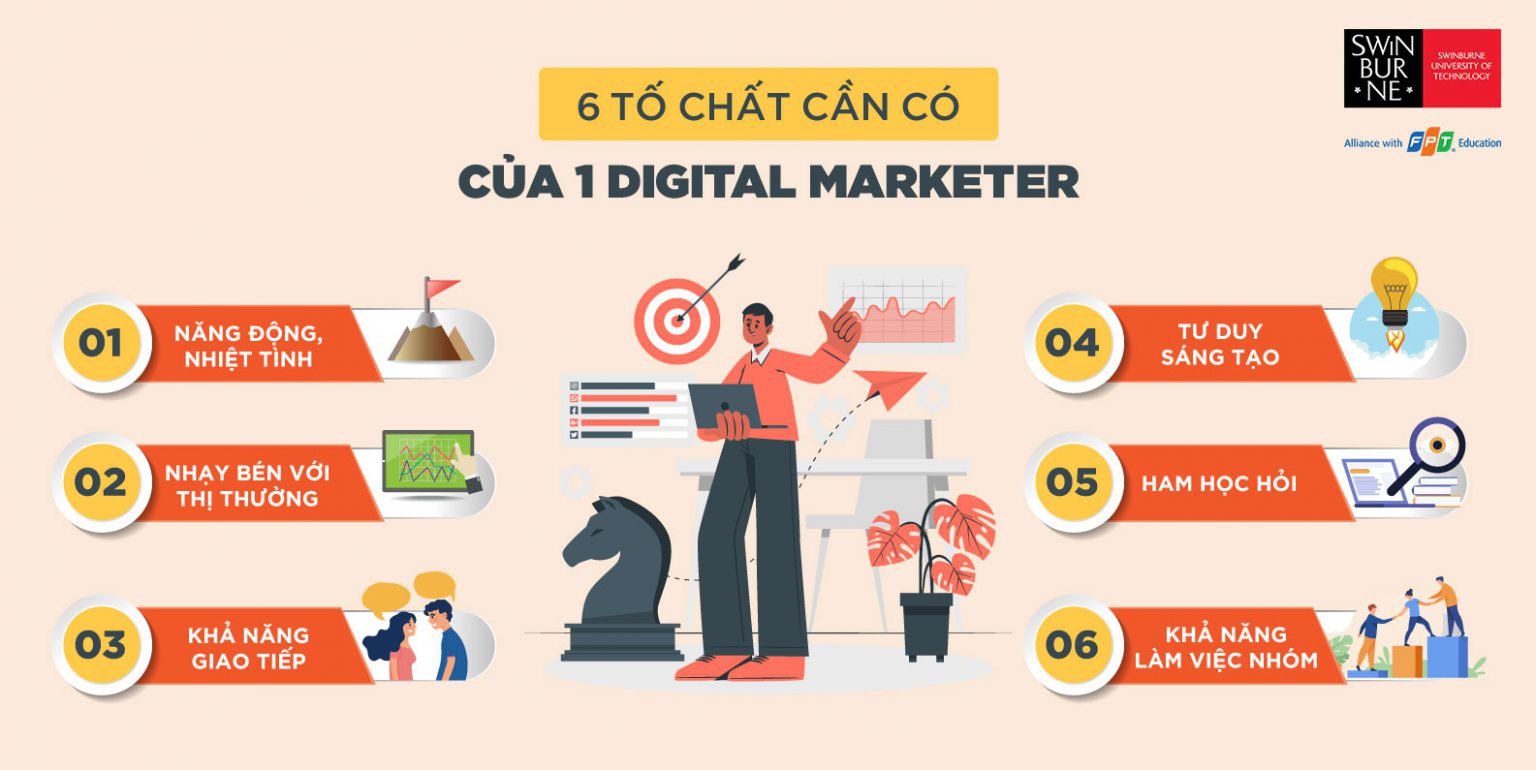 Digital Marketing: Ngành học không bao giờ lỗi thời - Ảnh minh hoạ 2