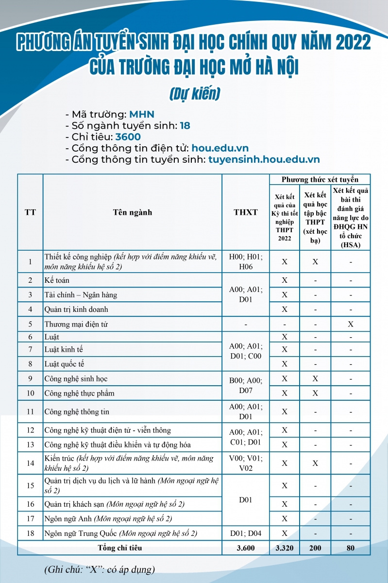 Ngành Thương mại Điện tử của Trường ĐH Mở Hà Nội: Không sử dụng kết quả thi tốt nghiệp THPT - Ảnh minh hoạ 2