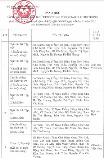 Phê duyệt 44 sách giáo khoa lớp 10 theo chương trình mới - Ảnh minh hoạ 2