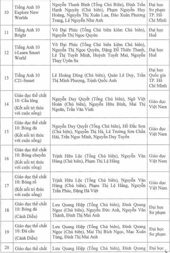 Phê duyệt 44 sách giáo khoa lớp 10 theo chương trình mới - Ảnh minh hoạ 4