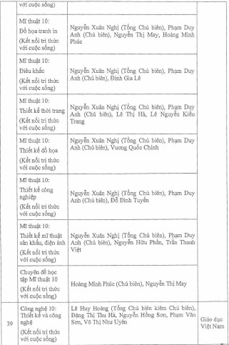 Phê duyệt 44 sách giáo khoa lớp 10 theo chương trình mới - Ảnh minh hoạ 9