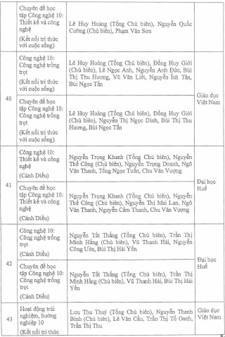 Phê duyệt 44 sách giáo khoa lớp 10 theo chương trình mới - Ảnh minh hoạ 10