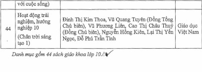 Phê duyệt 44 sách giáo khoa lớp 10 theo chương trình mới - Ảnh minh hoạ 11