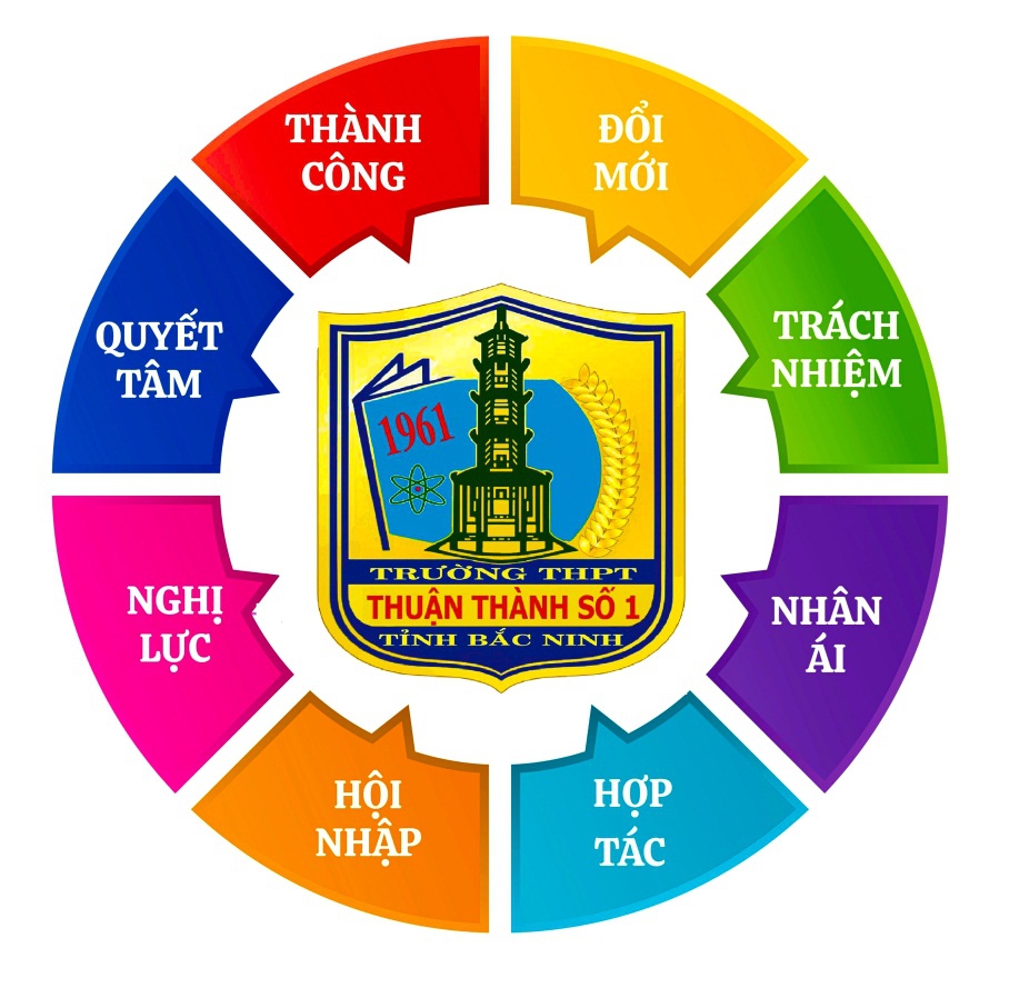 Trường THPT Thuận Thành số 1: Trường học hạnh phúc là mục tiêu, giá trị cốt lõi - Ảnh minh hoạ 4