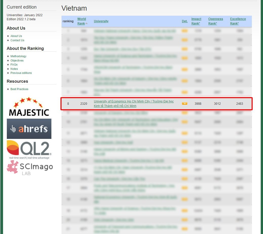 Trường Đại học Kinh tế TPHCM đứng thứ 8 trong bảng xếp hạng mới của Webometrics - Ảnh minh hoạ 2