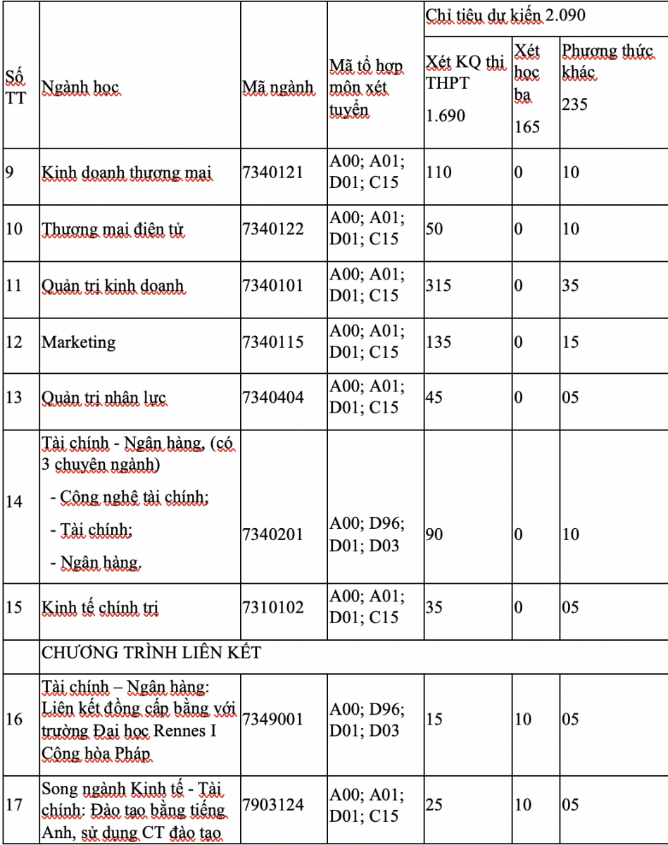 Trường Đại học Kinh tế - Đại học Huế đa dạng phương thức tuyển sinh năm 2022 - Ảnh minh hoạ 4