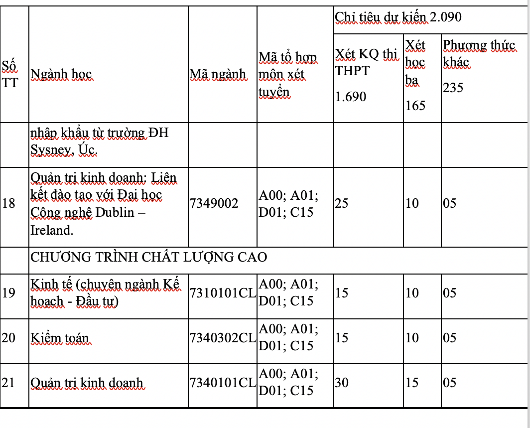 Trường Đại học Kinh tế - Đại học Huế đa dạng phương thức tuyển sinh năm 2022 - Ảnh minh hoạ 5