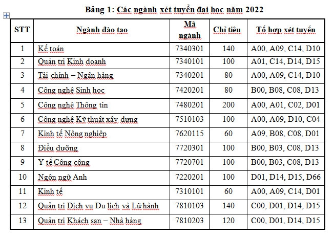 Trường Đại học Quang Trung: Áp dụng 4 phương thức xét tuyển - Ảnh minh hoạ 2