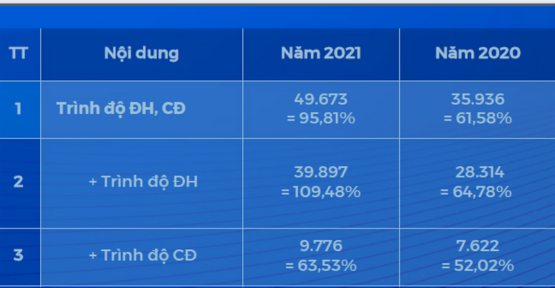 Gần 50.000 thí sinh xác nhận nhập học vào các ngành đào tạo giáo viên - Ảnh minh hoạ 2