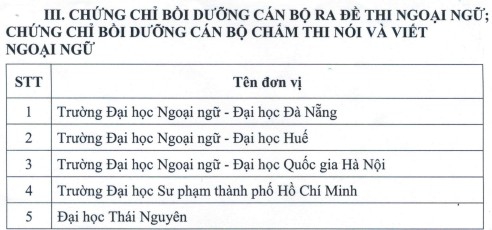 Công bố danh sách các đơn vị được tổ chức thi, cấp chứng chỉ ngoại ngữ, công nghệ thông tin - Ảnh minh hoạ 9