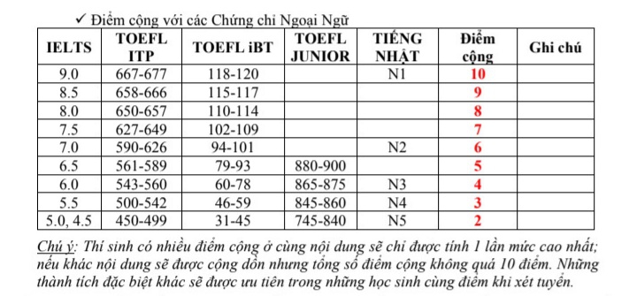 Hà Nội: Trường THPT Phan Huy Chú - Đống Đa dự kiến tuyển 300 chỉ tiêu lớp 10 - Ảnh minh hoạ 2