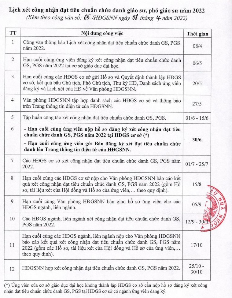 Công bố lịch xét công nhận đạt tiêu chuẩn chức danh giáo sư, phó giáo sư năm 2022 - Ảnh minh hoạ 2