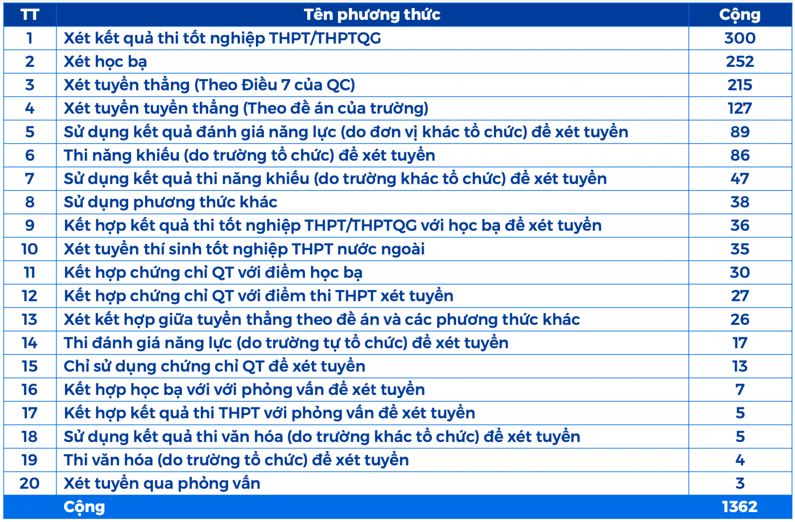 Nhiều phương thức tuyển sinh: Các trường cần phân tích rủi ro - Ảnh minh hoạ 2