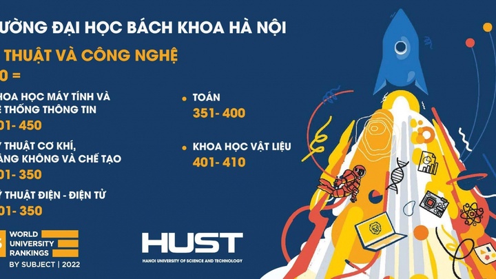 Đại học Bách khoa Hà Nội xếp 360 thế giới, số 1 Việt Nam về kỹ thuật, công nghệ