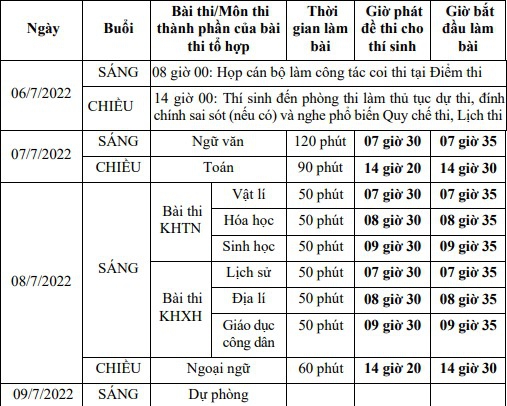 Bộ Giáo dục và Đào tạo công bố chi tiết lịch thi tốt nghiệp THPT năm 2022 - Ảnh minh hoạ 2