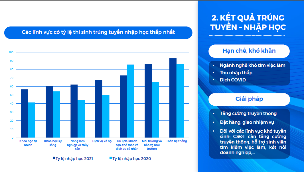 Điểm danh những lĩnh vực có tỷ lệ thí sinh nhập học thấp nhất - Ảnh minh hoạ 2