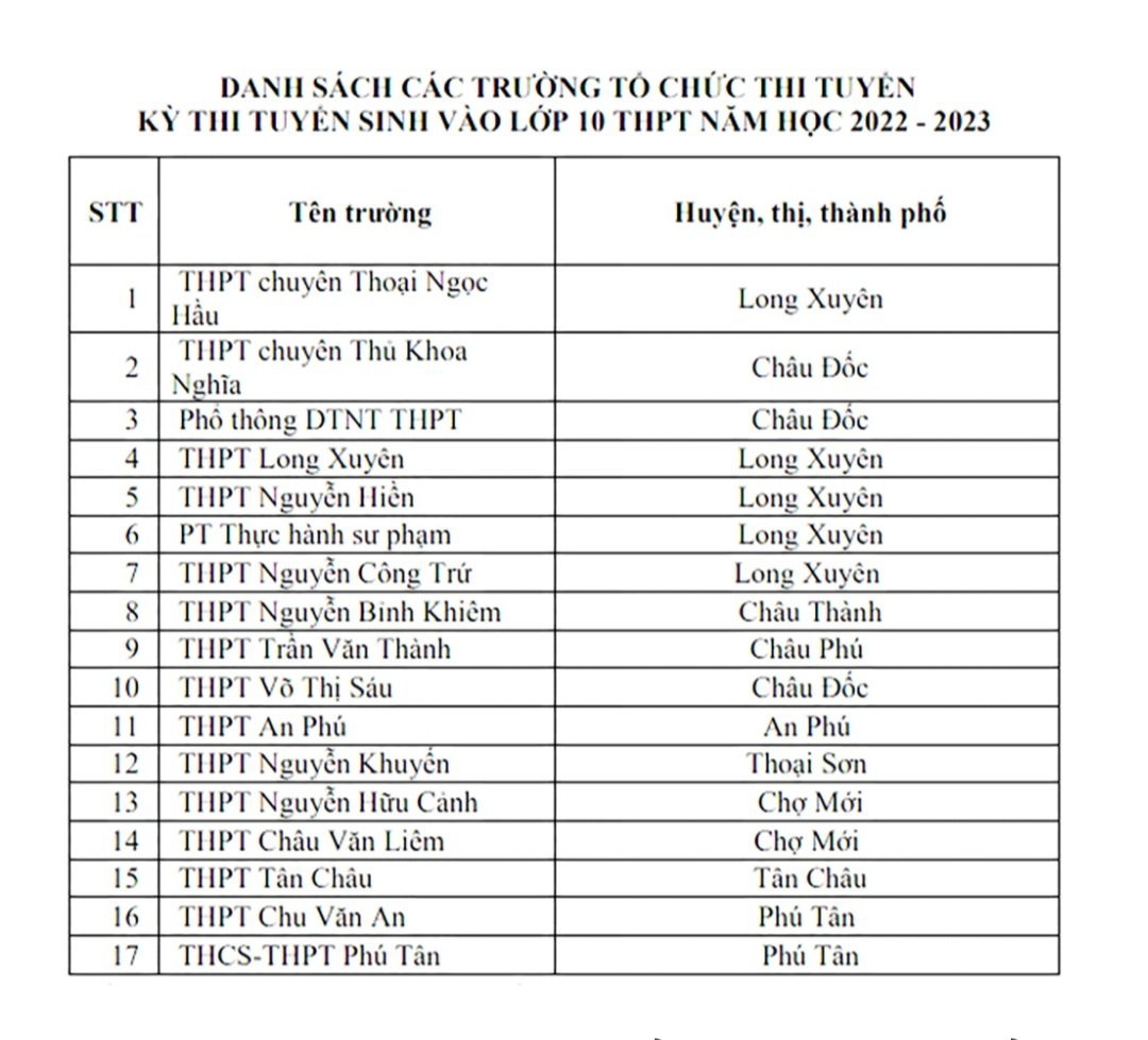 An Giang: 17 trường tổ chức thi tuyển sinh lớp 10 - Ảnh minh hoạ 2