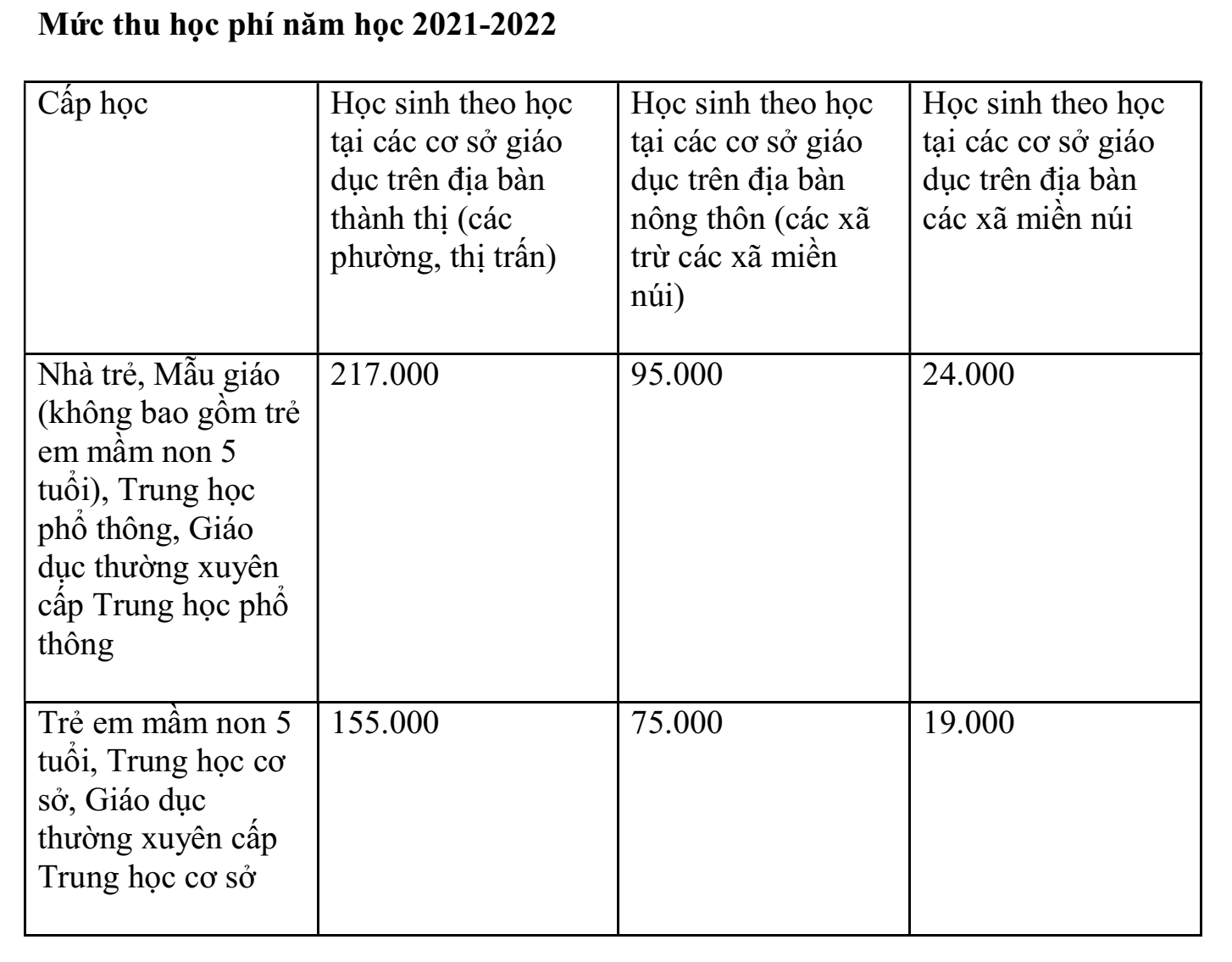 Hà Nội có thể tăng học phí từ năm học 2022-2023 - Ảnh minh hoạ 3