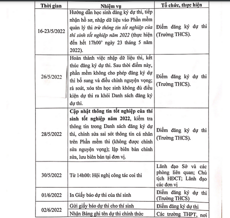 Hải Dương chốt lịch thi vào lớp 10 - Ảnh minh hoạ 2