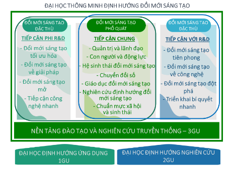 Đổi mới sáng tạo: Vấn đề của giáo dục đại học Việt Nam - Ảnh minh hoạ 4