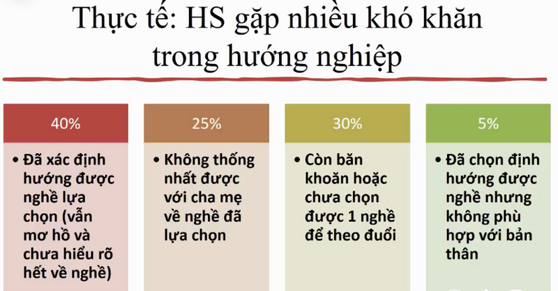 5 nguyên tắc chọn nghề và 6 sai lầm cần tránh - Ảnh minh hoạ 2