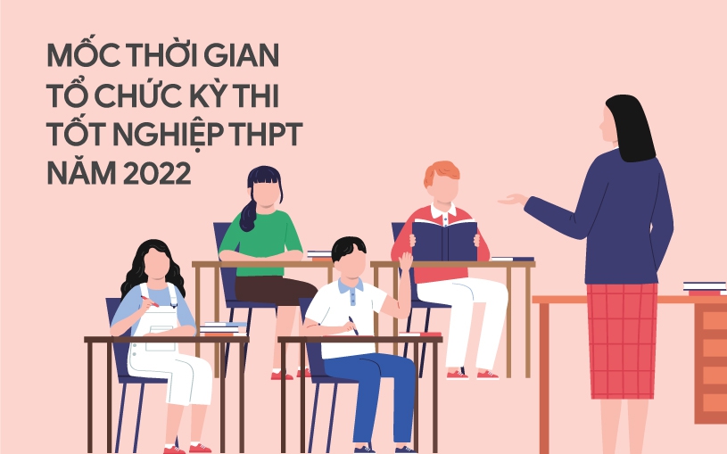 Bộ GD&ĐT lưu ý khi đăng ký dự thi tốt nghiệp trực tuyến - Ảnh minh hoạ 2