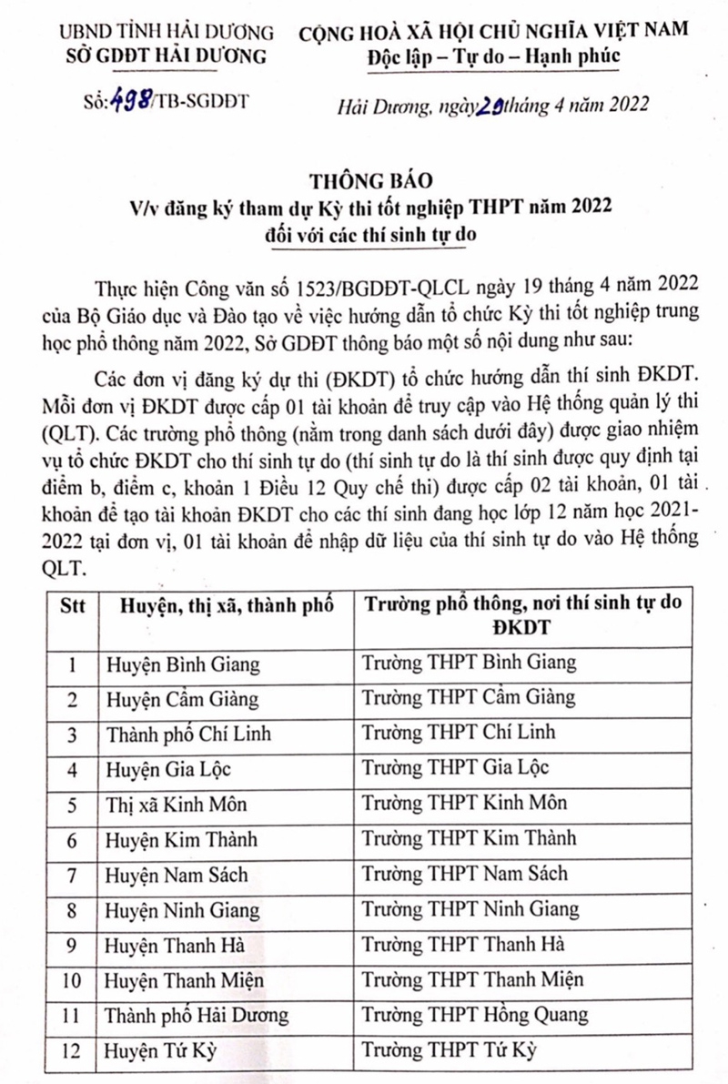 Hải Dương: Hướng dẫn thí sinh tự do đăng ký dự thi tốt nghiệp THPT tại 12 trường - Ảnh minh hoạ 2