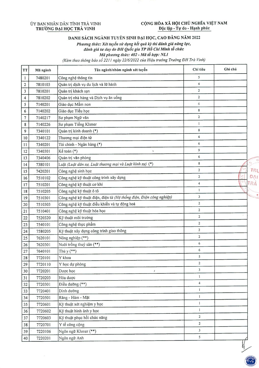 thongbaoxettuyen danhgianangluc2022 codau page4