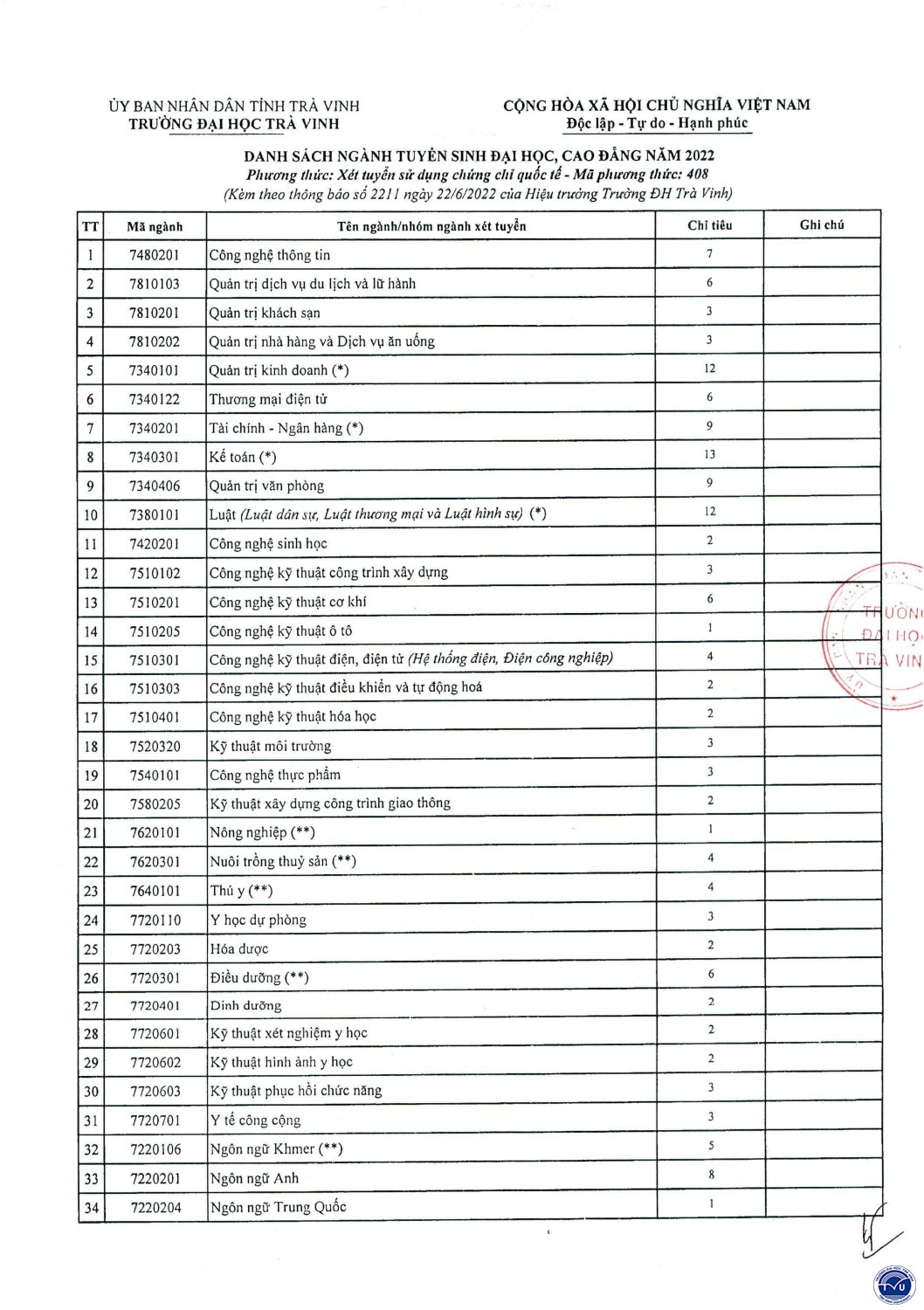 thongbaoxettuyen danhgianangluc2022 codau page6