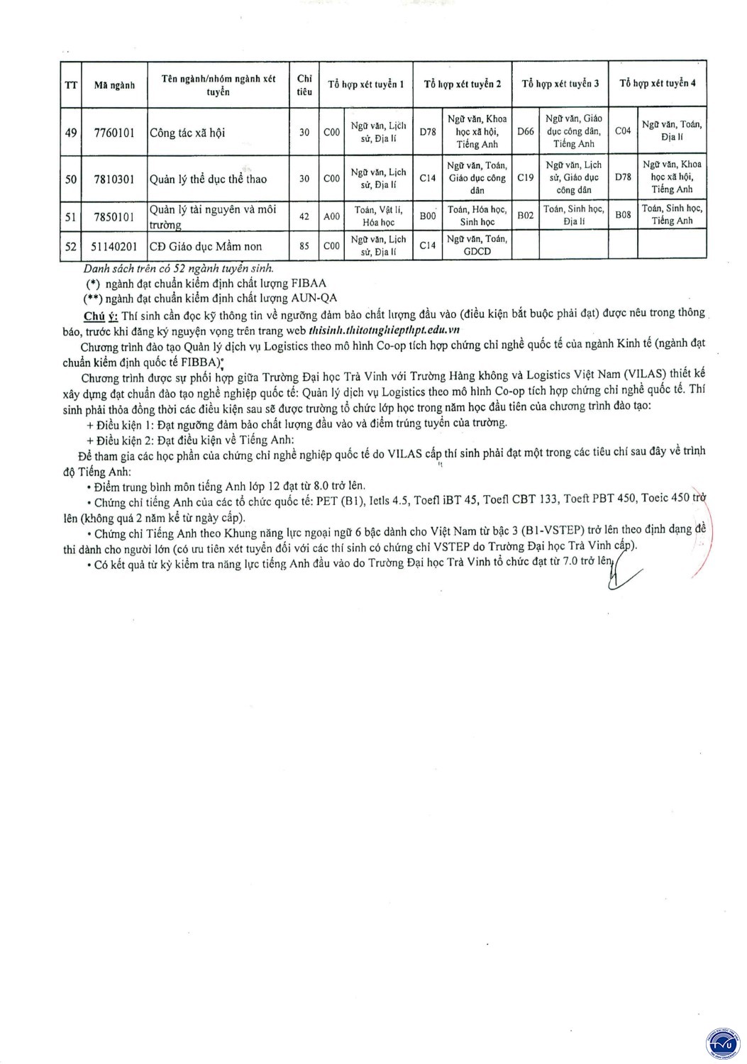 thongbaoxettuyen diemthithpt 2022 codau page5