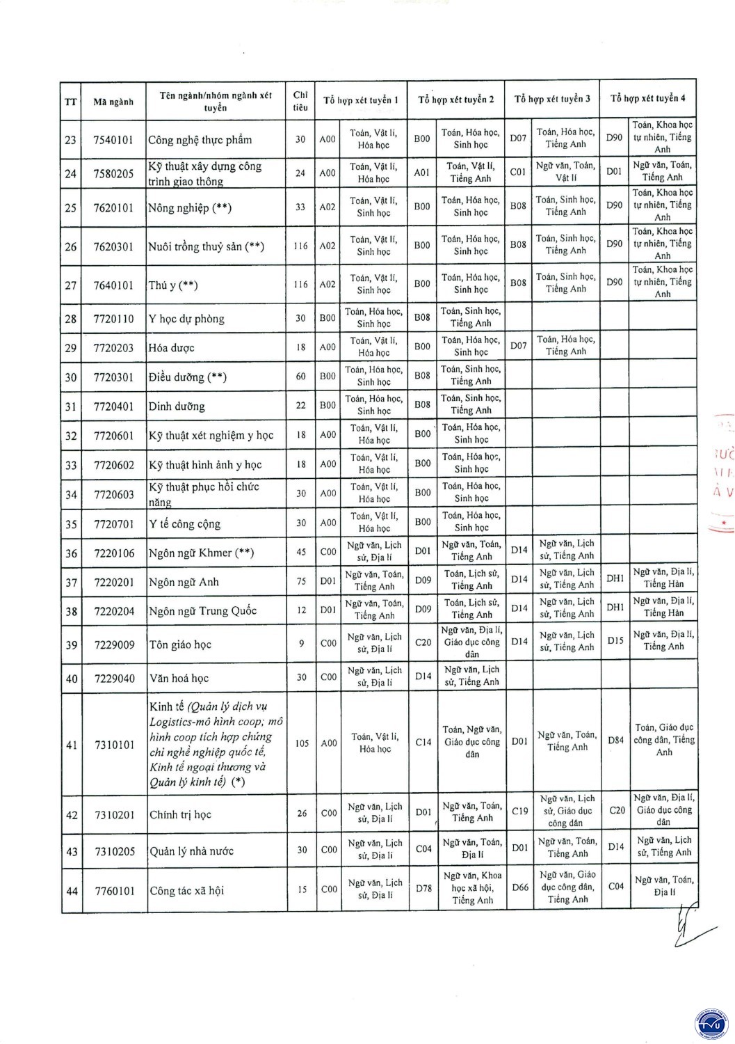 thongbaoxettuyen hocba 2022 codau page4