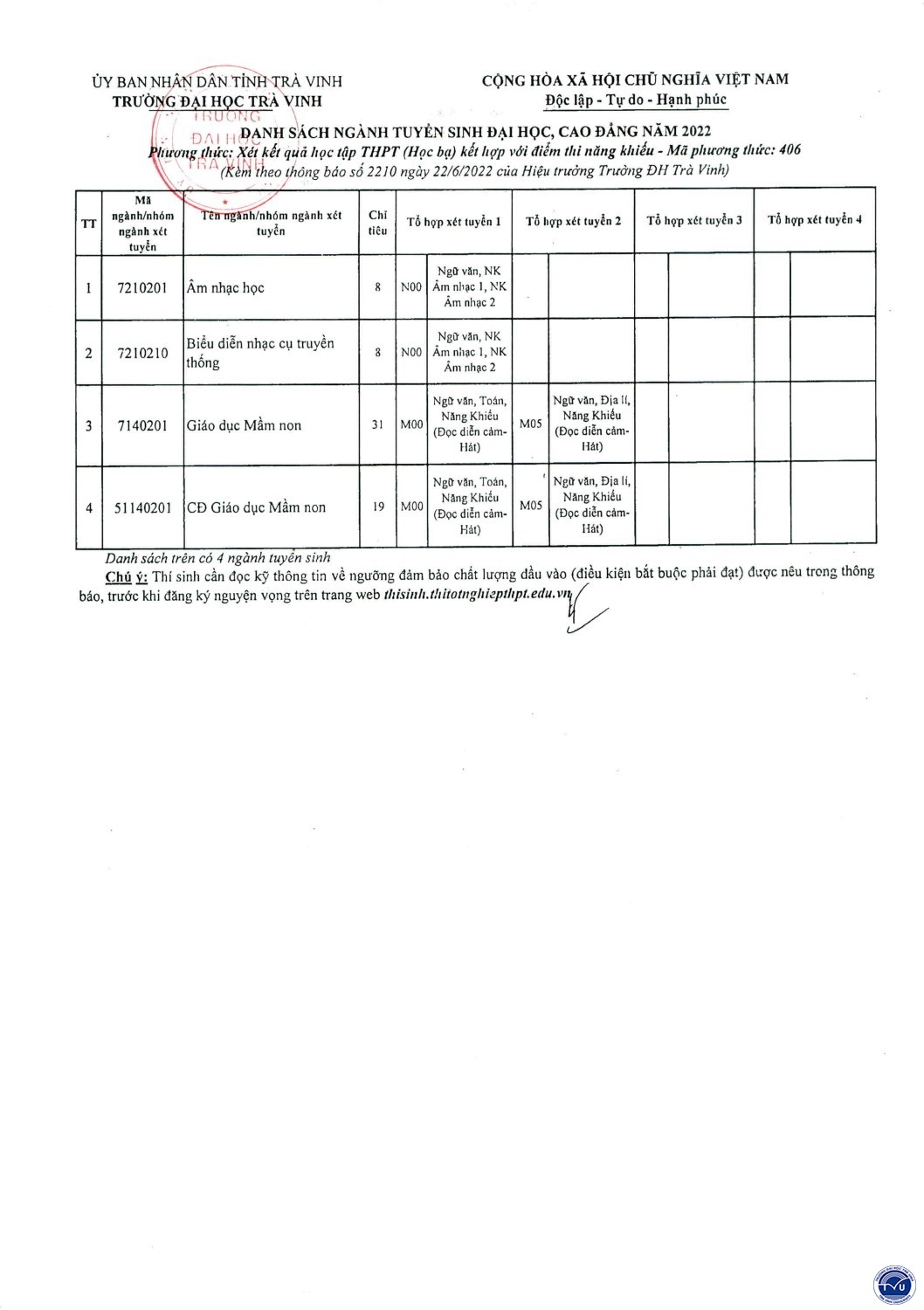 thongbaoxettuyen hocba 2022 codau page6